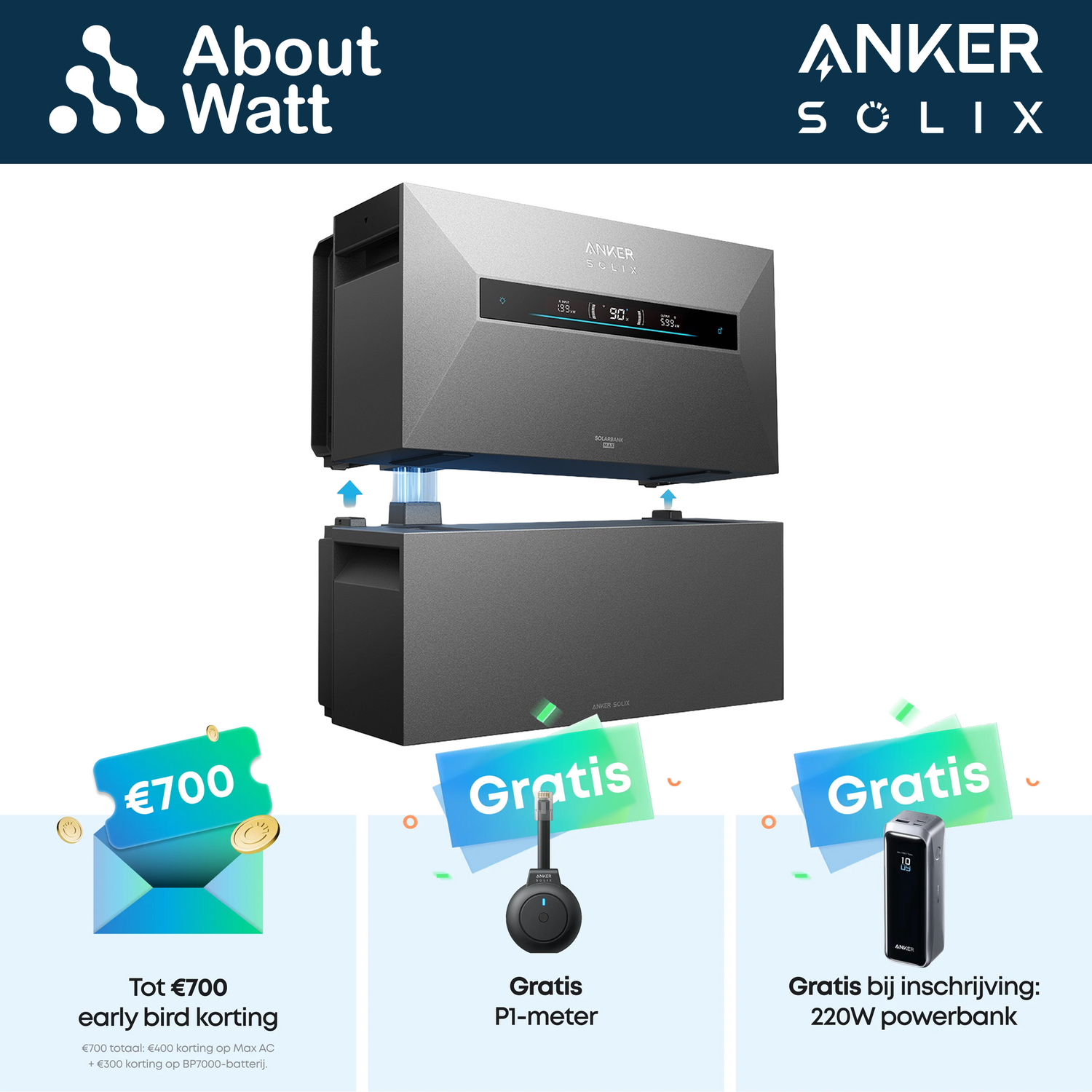 Anker SOLIX Solarbank Max AC Early Bird Actie promotie - tot 700 euro korting