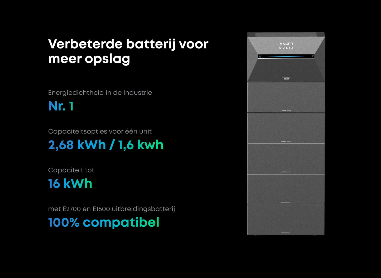 Anker Solix thuisbatterij | 2x Solarbank 3 Pro + 2x BP2700 Expansion batterij, 10.8 kWh opslag + Powerdock + 11 kW EV-lader