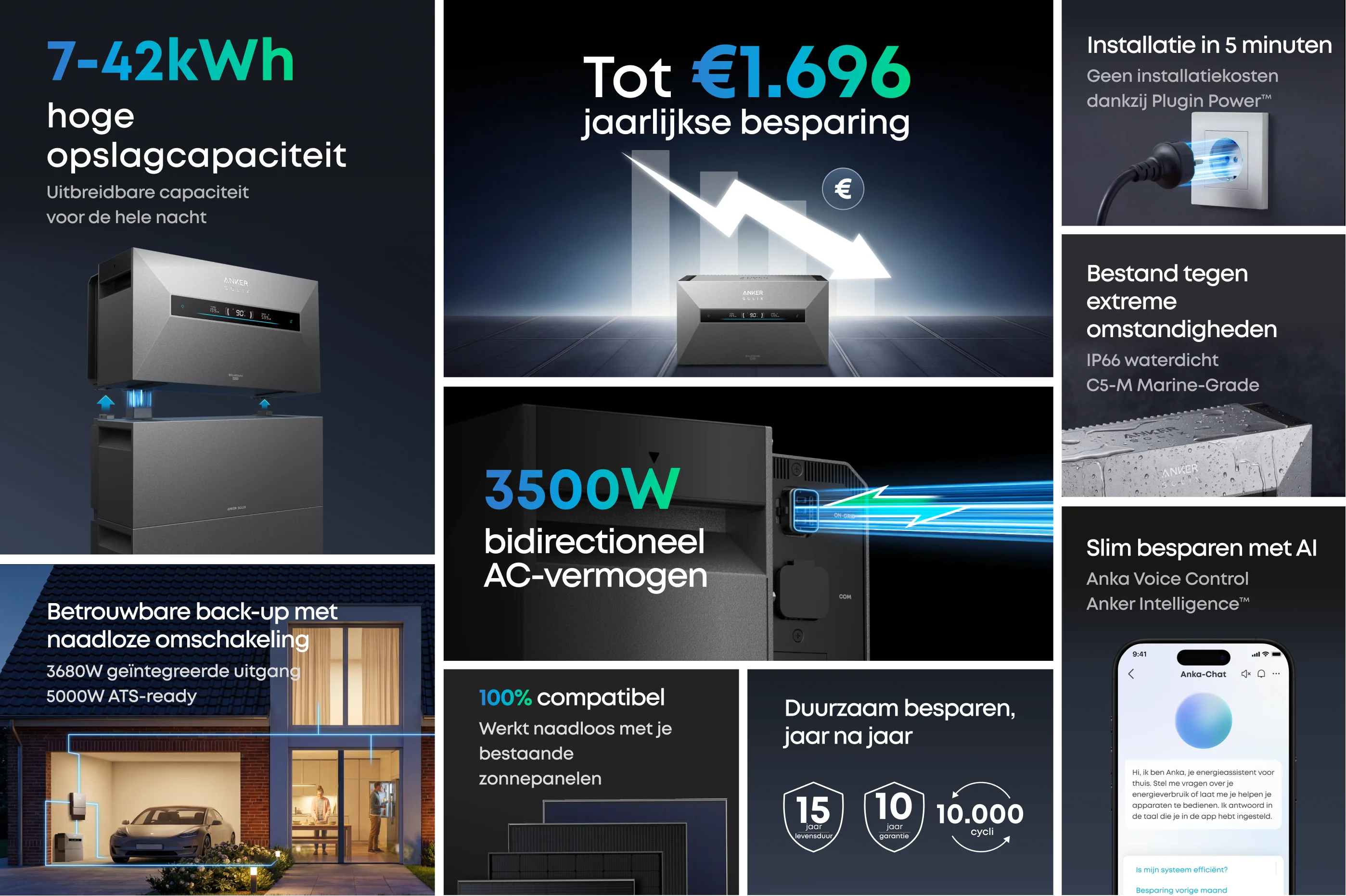 Anker SOLIX Solarbank Max AC functies overzicht - capaciteit, vermogen, IP66 waterdicht, AI energiebeheer en garantie