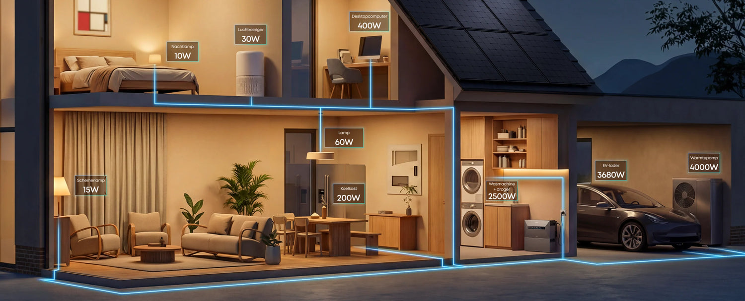 Anker SOLIX Solarbank Max AC voorziet heel huis van stroom - van nachtlamp tot EV-lader en warmtepomp